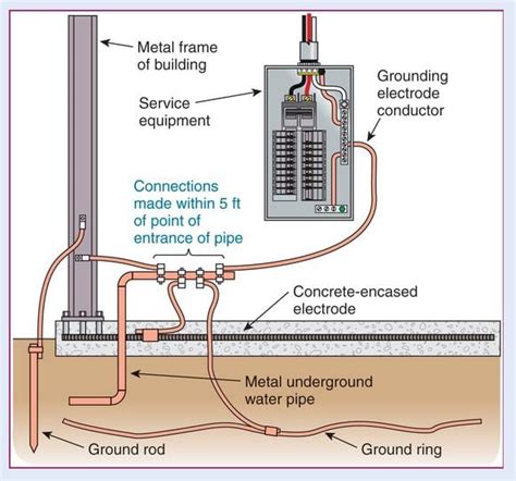 do metal boxes mean switxh is grounded|metal box grounding diagram.